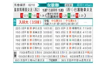 [女欧联] 皇家马德里女足vs巴塞罗那女足