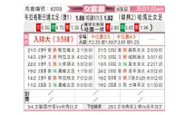 [女欧霸] 布拉格斯巴达女足vs哈马比女足