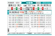 [女欧联] 曼联女足vs拜仁慕尼黑女足