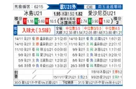[欧青外] 冰岛U21vs爱沙尼亚U21