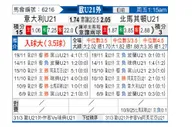 [欧青外] 意大利U21vs北马其顿U21