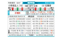 [阿甲] 阿根廷青年人vs拉努斯