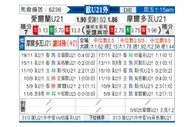 [欧青外] 爱尔兰U21vs摩尔多瓦U21