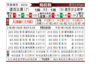 [乌拉甲] 丹奴比奥vs防卫者体育
