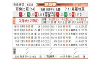 [友谊赛] 哥伦比亚vs克罗地亚
