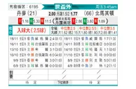 [欧洲预] 丹麦vs北马其顿