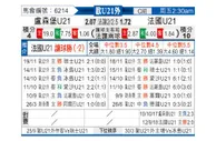 [欧青外] 卢森堡U21vs法国U21