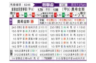 [智利杯] 维尼亚德马埃弗顿vs希金斯