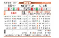 [国际友] 巴西 vs 法国