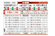 [澳女联] 布里斯本狮吼女足vs珀斯光辉女足