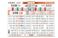 [国际友] 英格兰vs乌拉圭