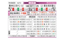 [澳昆超] 布里斯班奥林匹克vs黄金海岸骑士