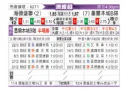 [澳维超] 黑德堡vs墨尔本城青年队