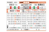 [国际友] 西班牙vs塞尔维亚
