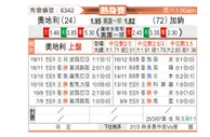 [友谊赛] 奥地利vs加纳
