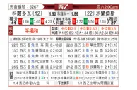 [西乙] 科尔多瓦vs米兰德斯