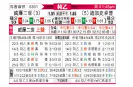 [荷乙] 威廉二世vs格拉夫夏普