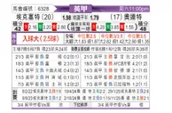[英甲] 埃克塞特城vs莱顿东方