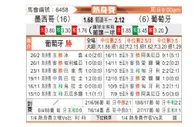 [国际友] 墨西哥vs葡萄牙