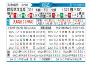 [日职乙] 群马草津温泉vs枥木SC