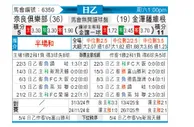 [日职乙] 奈良俱乐部vs金泽