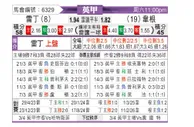 [英甲] 雷丁vs维冈竞技