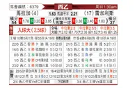 [西乙] 马拉加vs莱加内斯