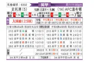 [英甲] 斯托克港vsAFC温布尔登