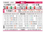 [荷乙] FC埃因霍温vs埃门