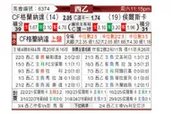 [西乙] 格拉纳达vs韦斯卡