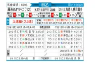 [日职乙] 藤枝MYFCvs札幌冈萨多