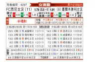[澳女联] 悉尼女足vs墨尔本胜利女足