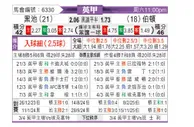 [英甲] 布莱克浦vs伯顿