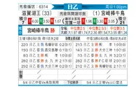 [日职乙] 瑞拉滋贺vs宫崎棒牛鸟