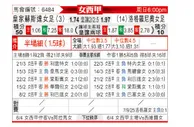 [西女甲] 皇家社会女足vs洛格罗尼奥女足