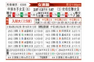 [澳女联] 中岸水手女足vs堪培拉联女足