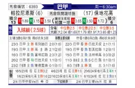 [巴西甲] 巴拉纳竞技vs博塔弗戈