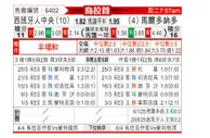 [乌拉甲] 西班牙中心vs马尔多纳多