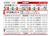 [西女甲] 特内里费女足vs马德里CFF女足