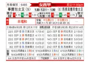 [西女超] 毕尔巴鄂竞技女足vs马德里竞技女足