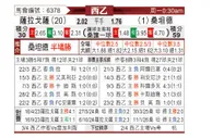 [西乙] 萨拉戈萨vs桑坦德竞技