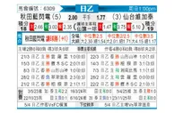 [日职乙] 秋田蓝色闪电vs仙台维加泰