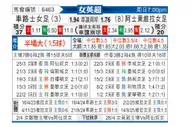[英女超] 切尔西女足vs阿斯顿维拉女足