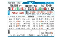 [日职乙] 德岛漩涡vs高知联