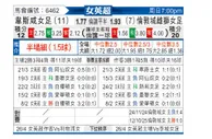 [英女超] 西汉姆联女足vs伦敦城雌狮女足