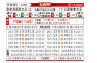 [西女超] 皇家马德里女足vs巴塞罗那女足