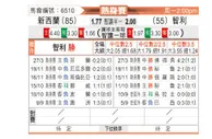 [国际友] 新西兰vs智利