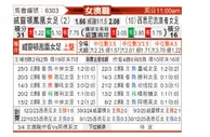 [澳女联] 惠灵顿凤凰女足vs西悉尼流浪者女足