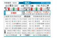 [日职乙] 山口雷法vs大分三神