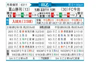 [日职乙] 富山胜利vs今治